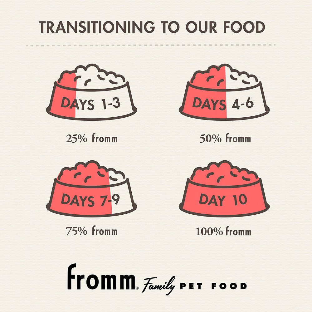 金裝成貓雞肉貓乾糧