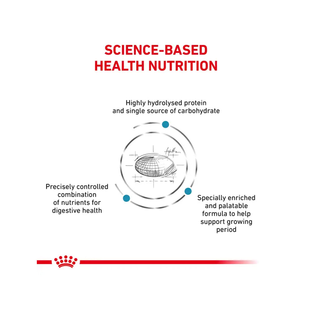 VHN 低敏幼犬乾糧